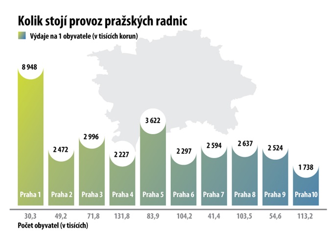 Praha 4 patří k radnicím s nejnižšími provozními náklady