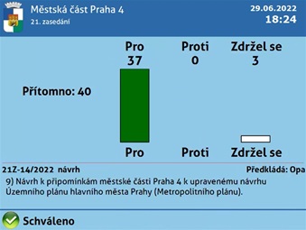 Hlasování o připomínkách k Metropolitnímu plánu.