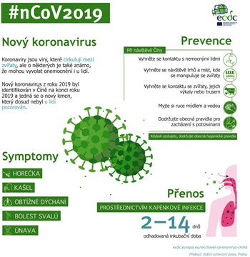 Koronavirus_zakladni_informacni_letak_ECDC