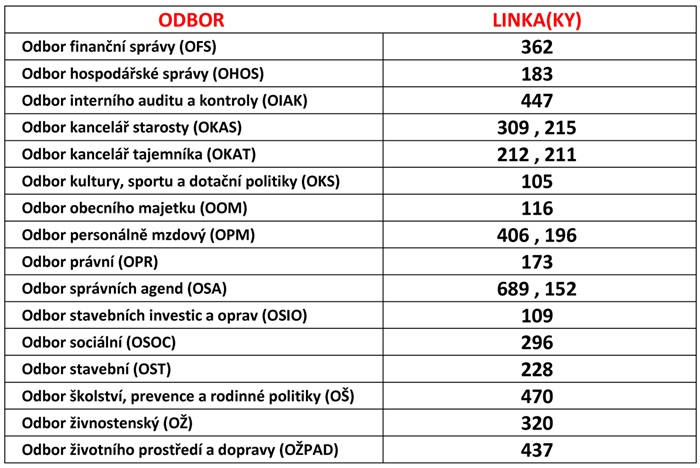 odbory tabulka