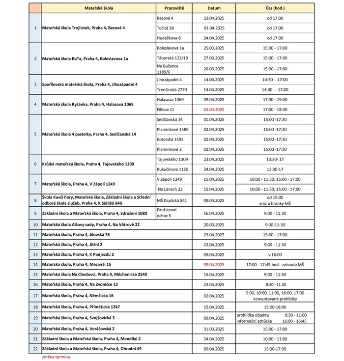 Dny otevřených dveří v MŠ - 2025 - nové.jpg