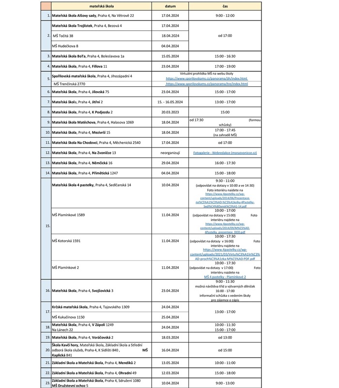 Dny otevřených dveří 2024-page-001