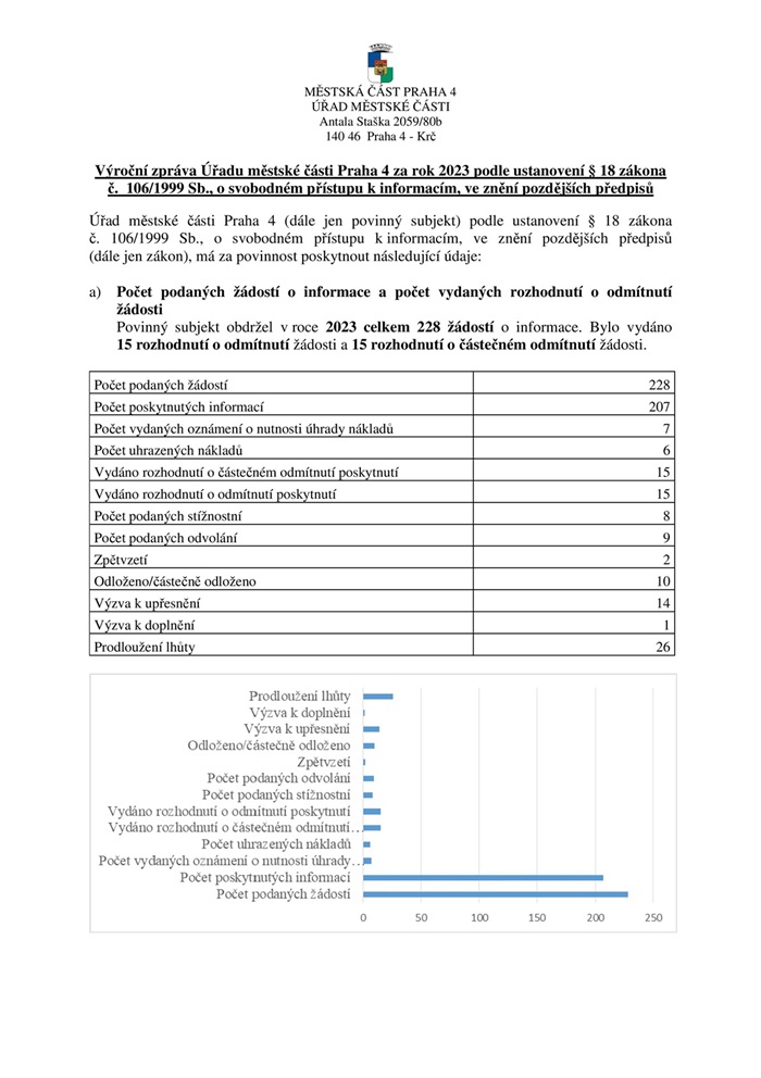 Výroční zpráva dle zákona č. 106/1999 Sb. za rok 2023